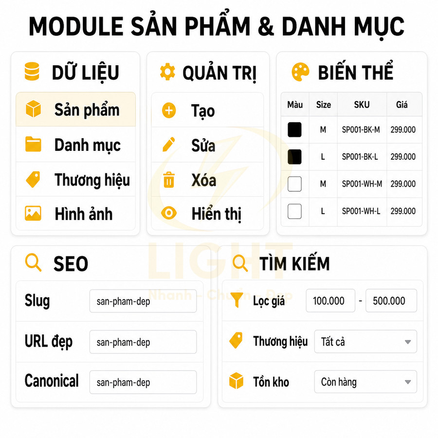 Giao diện module quản lý sản phẩm và danh mục với dữ liệu, biến thể, SEO và bộ lọc tìm kiếm trên website bán hàng