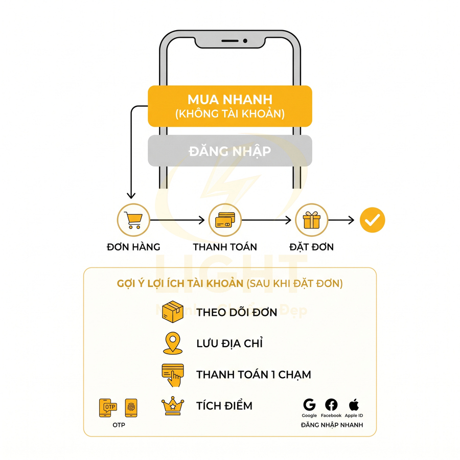 Hướng dẫn mua nhanh không cần tài khoản và đăng nhập để đặt hàng, thanh toán, theo dõi đơn trên ứng dụng mua sắm