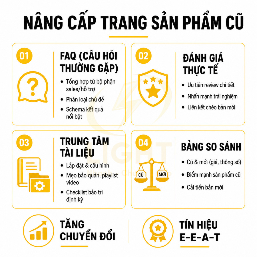 Hướng dẫn nâng cấp trang sản phẩm cũ với FAQ, đánh giá thực tế, trung tâm tài liệu và bảng so sánh để tăng chuyển đổi