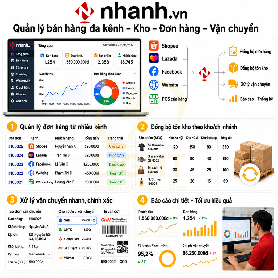 Giao diện phần mềm Nhanh.vn quản lý bán hàng đa kênh, kho, đơn hàng và vận chuyển trên máy tính