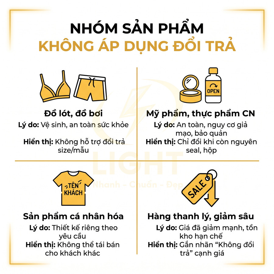 Nhóm sản phẩm không áp dụng đổi trả gồm đồ lót, đồ bơi, mỹ phẩm, thực phẩm chức năng, hàng cá nhân hóa và hàng giảm giá