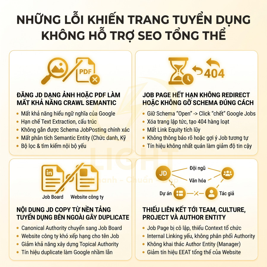Những lỗi thường gặp khiến trang tuyển dụng không hỗ trợ SEO tổng thể và cách tối ưu nội dung JD