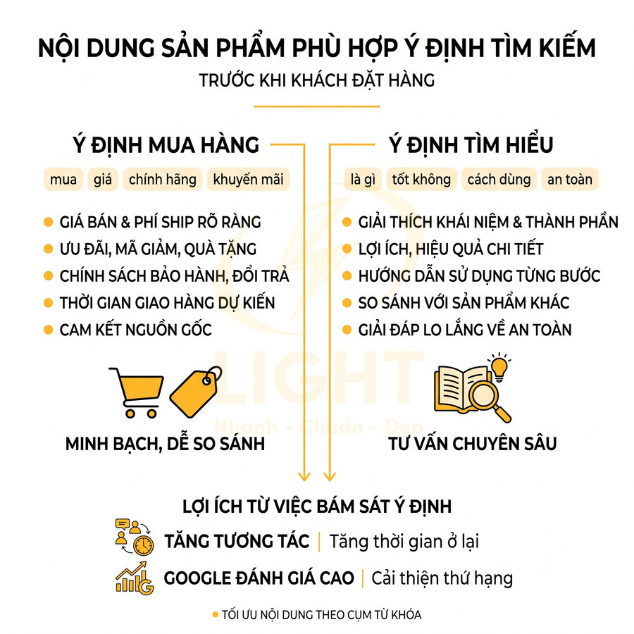 Nội dung hướng dẫn tối ưu mô tả sản phẩm theo ý định tìm kiếm của khách hàng trước khi đặt hàng