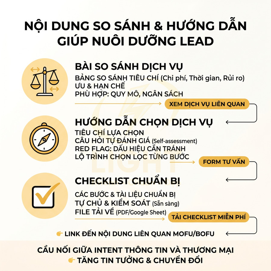 Nội dung so sánh dịch vụ và hướng dẫn chọn dịch vụ, checklist chuẩn bị để nuôi dưỡng lead marketing