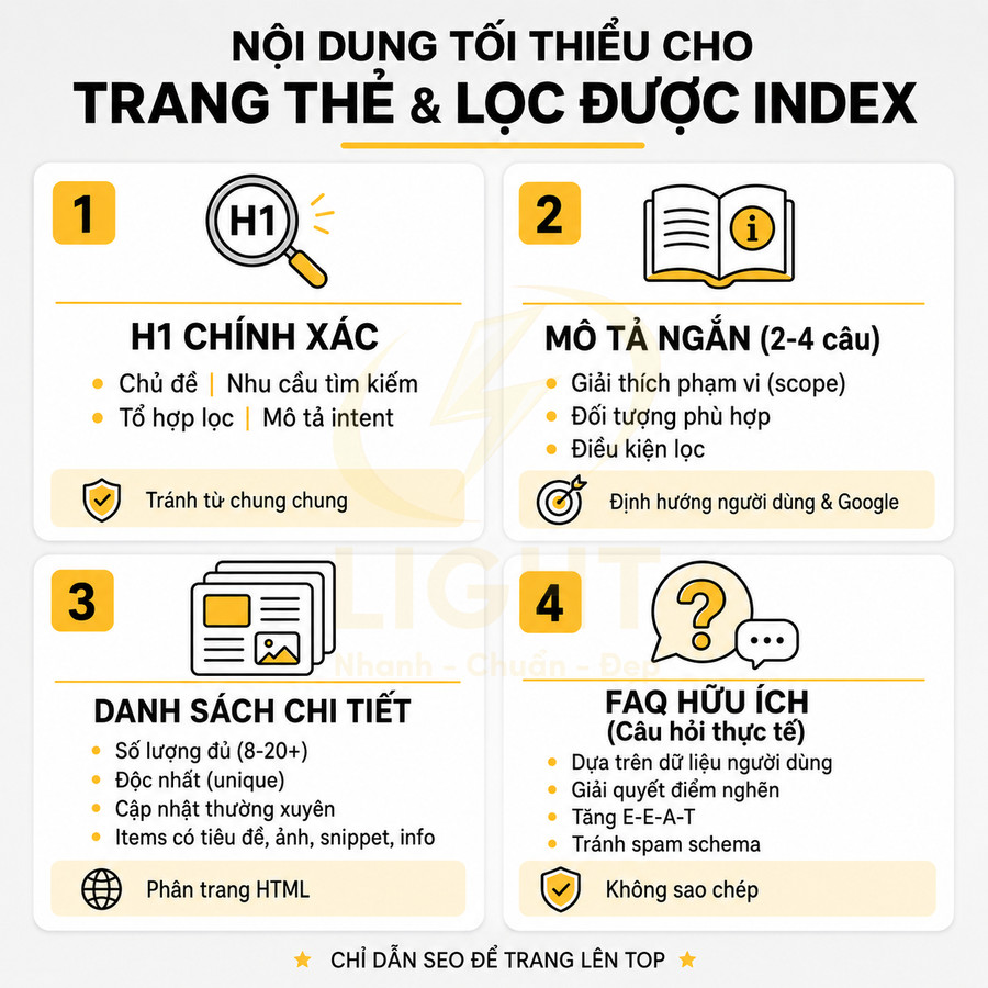 Infographic hướng dẫn nội dung tối thiểu cho trang thẻ và trang lọc được index chuẩn SEO
