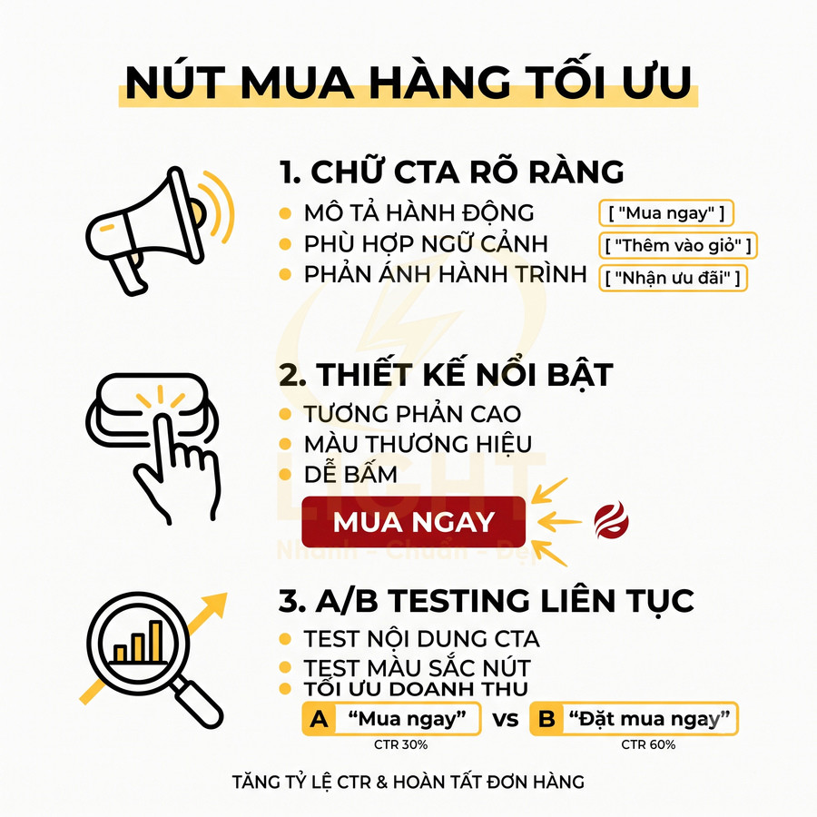 Hướng dẫn tối ưu nút mua hàng với CTA rõ ràng, thiết kế nổi bật và A/B testing tăng tỷ lệ chuyển đổi