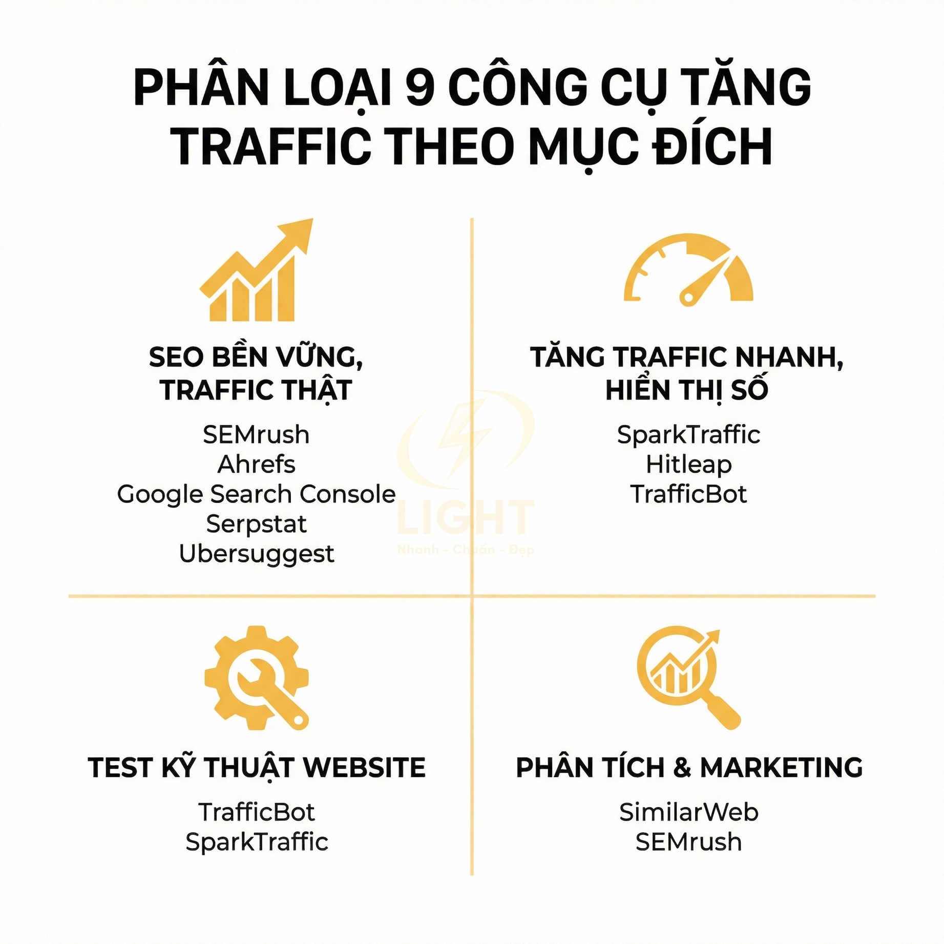 Phân loại 9 công cụ tăng traffic website theo mục đích SEO, test kỹ thuật và phân tích marketing