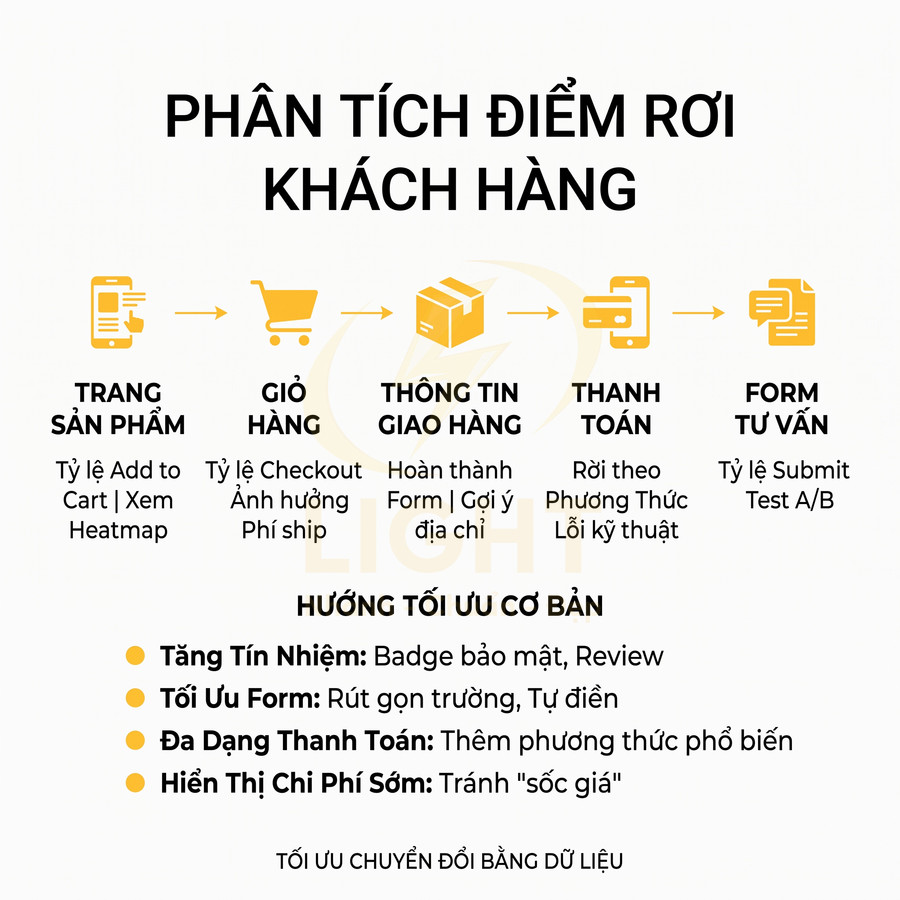 Phân tích điểm rơi khách hàng trong hành trình mua sắm online và gợi ý tối ưu chuyển đổi