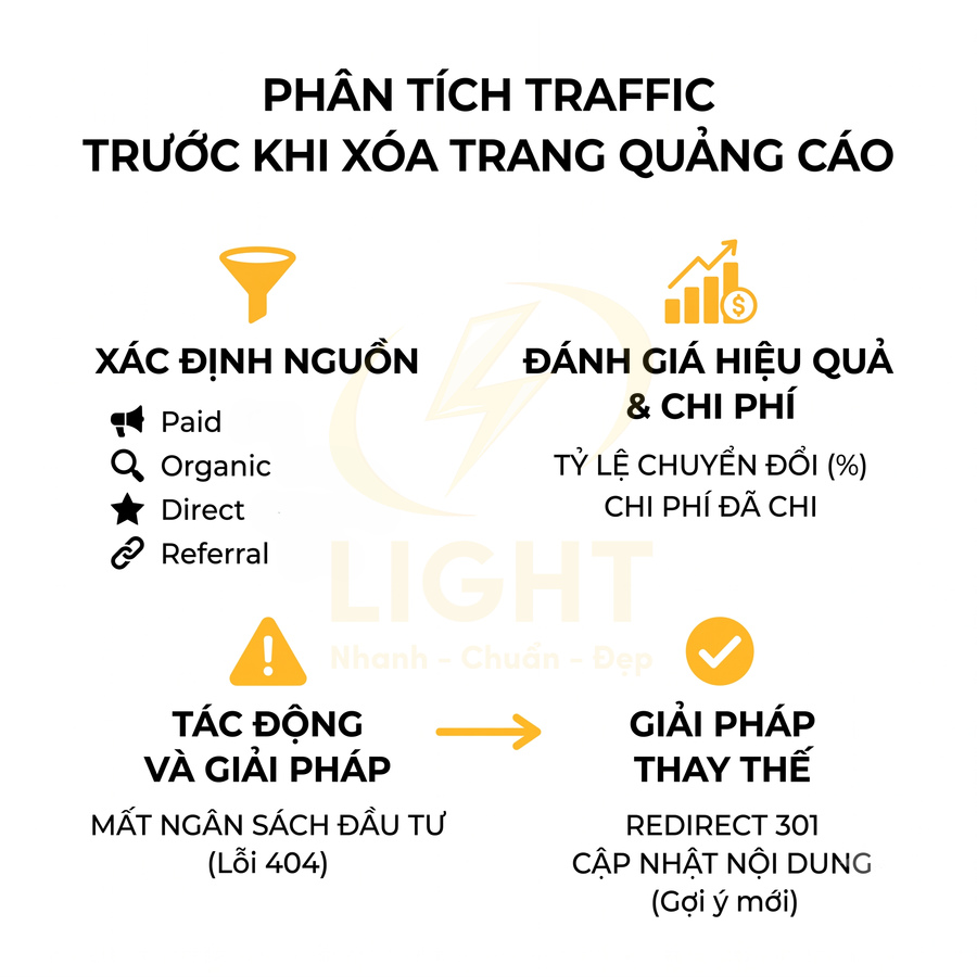 Hướng dẫn phân tích traffic trước khi xóa trang quảng cáo và đề xuất giải pháp redirect 301, cập nhật nội dung