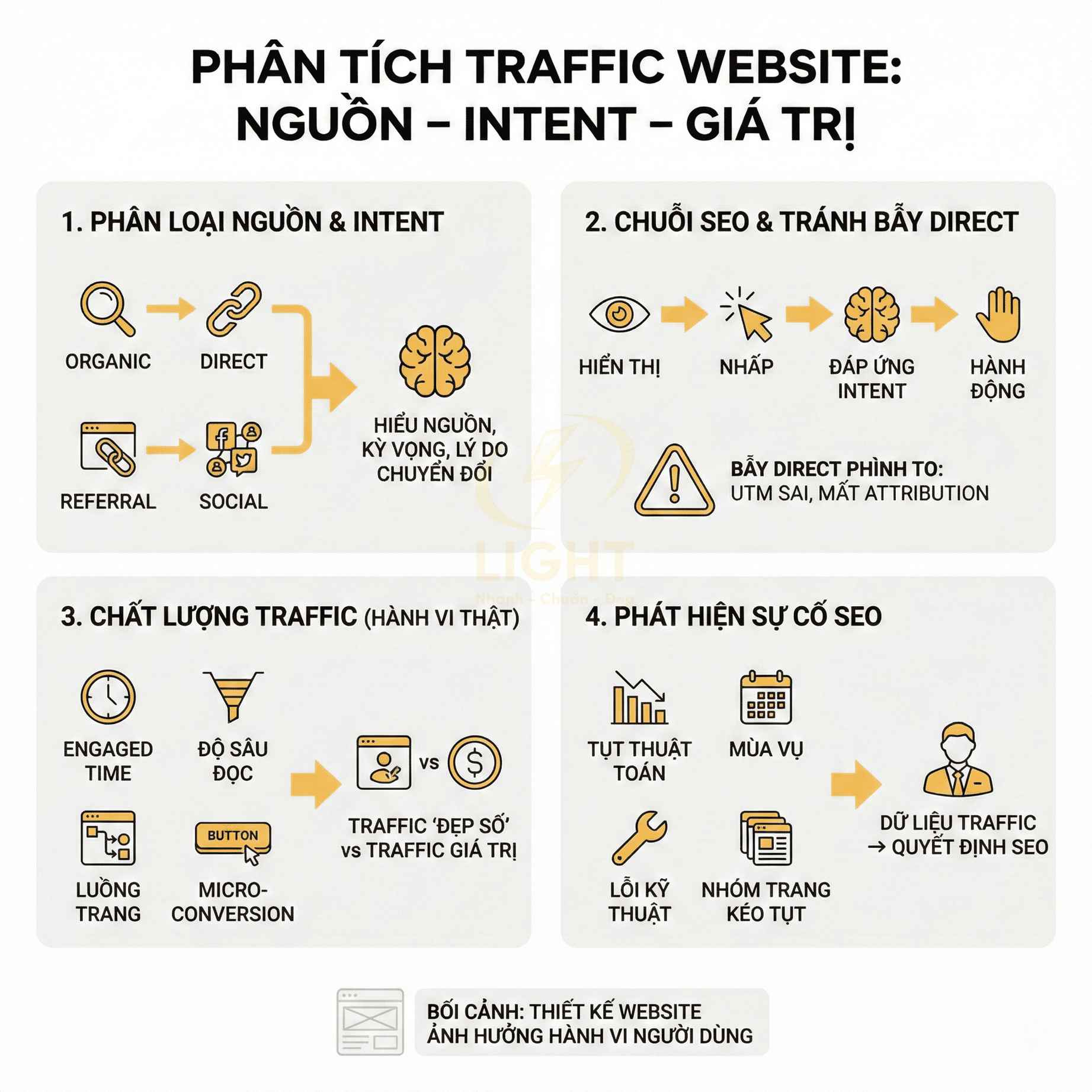 Cách phân tích traffic website chính xác cho người mới bắt đầu