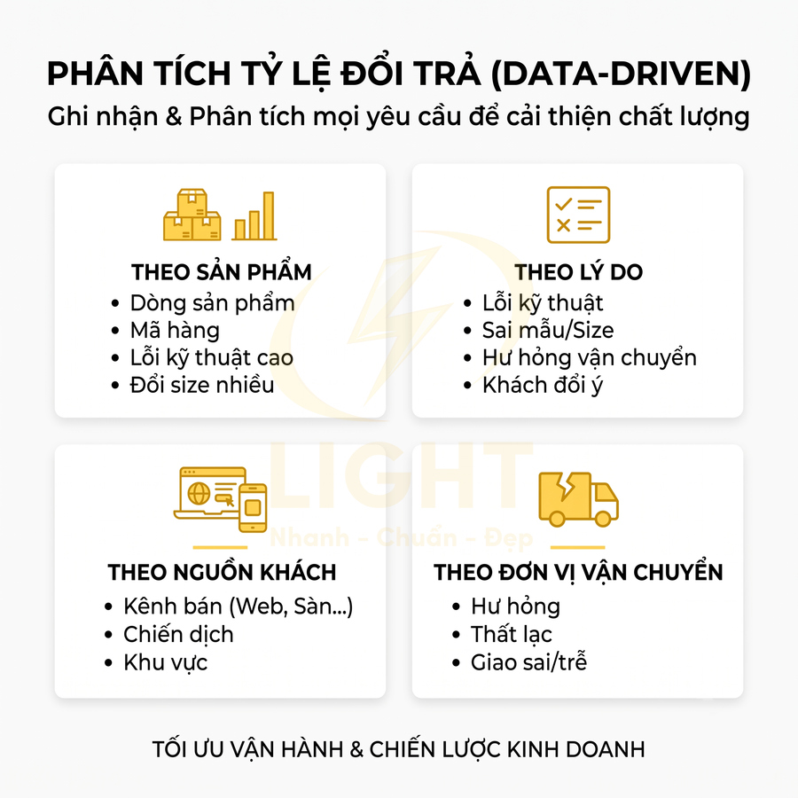 Mô hình phân tích tỷ lệ đổi trả theo sản phẩm, lý do, nguồn khách và đơn vị vận chuyển để tối ưu vận hành kinh doanh