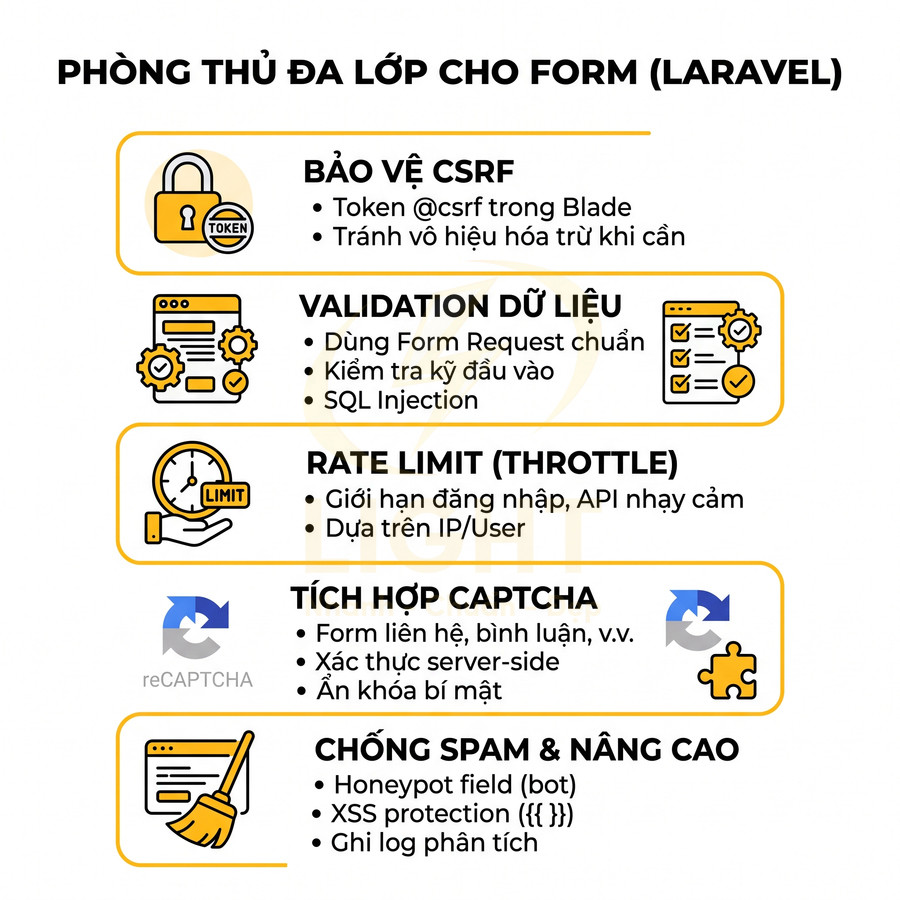 Hướng dẫn bảo mật form Laravel với CSRF, validation dữ liệu, rate limit, tích hợp reCAPTCHA và chống spam nâng cao