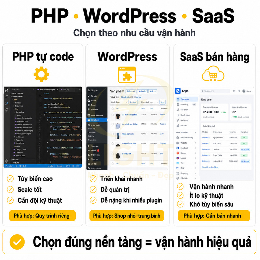 So sánh giao diện PHP tự code, WordPress và SaaS Sapo cho vận hành website bán hàng hiệu quả