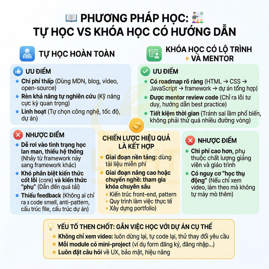 So sánh ưu nhược điểm tự học lập trình và học khóa có lộ trình mentor, gợi ý chiến lược kết hợp hiệu quả