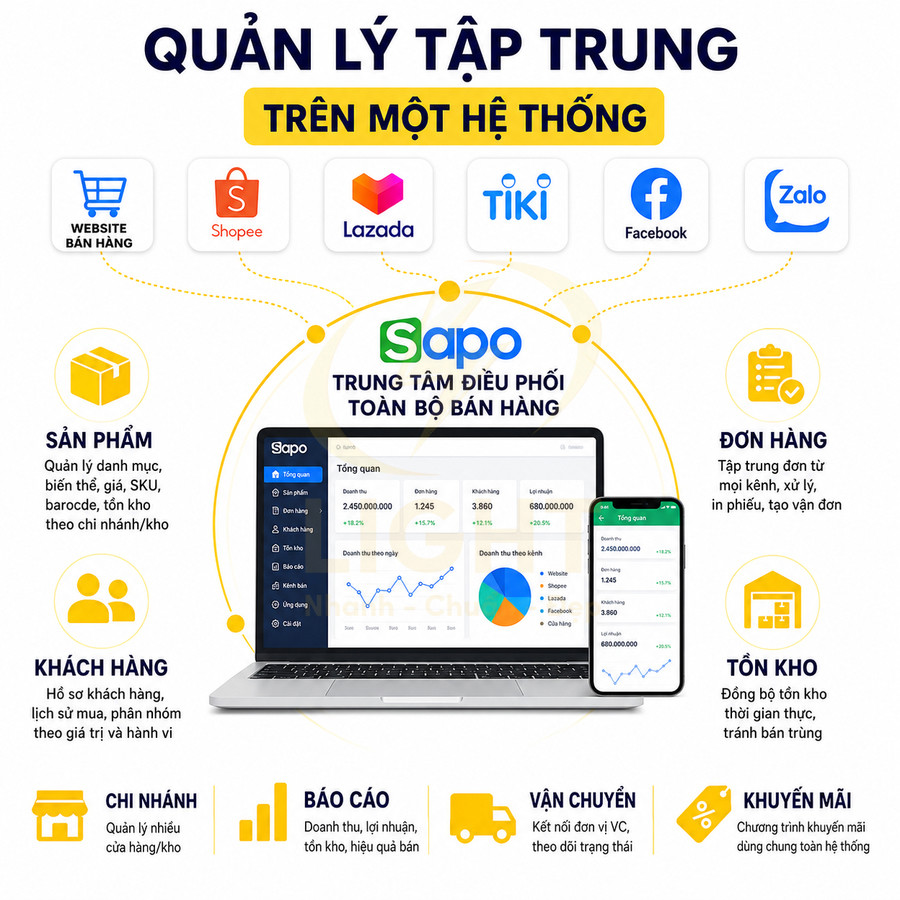 Phần mềm quản lý bán hàng Sapo hiển thị trên laptop và điện thoại, kết nối Shopee Lazada Tiki Facebook Zalo
