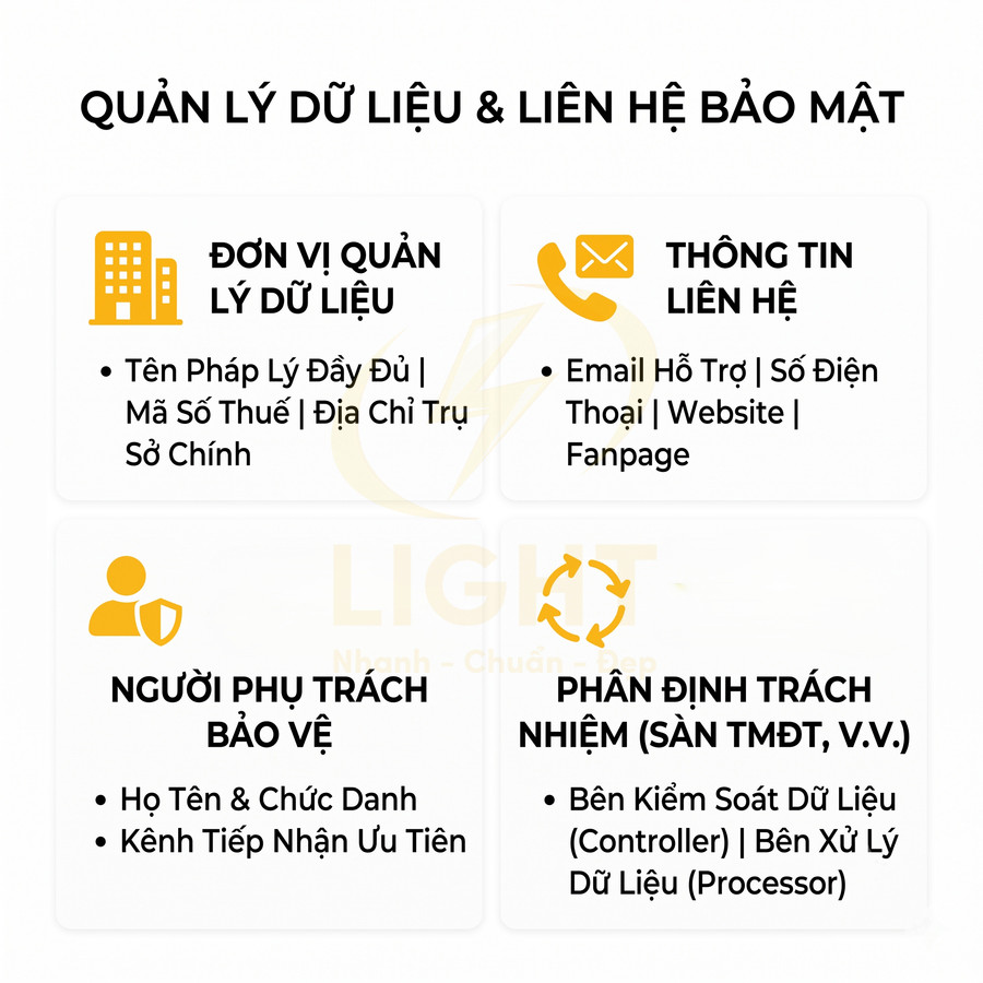 Infographic quản lý dữ liệu và liên hệ bảo mật với đơn vị quản lý, người phụ trách bảo vệ và phân định trách nhiệm