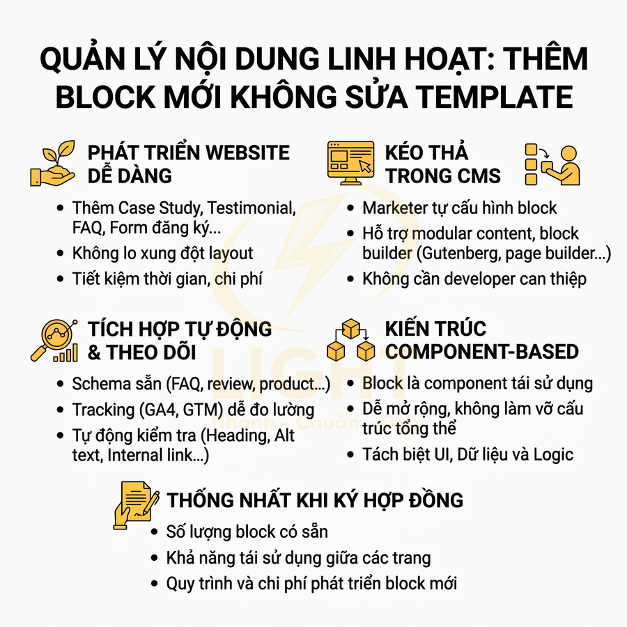 Infographic quản lý nội dung linh hoạt với block component cho website, kéo thả trong CMS, tích hợp theo dõi và tối ưu SEO