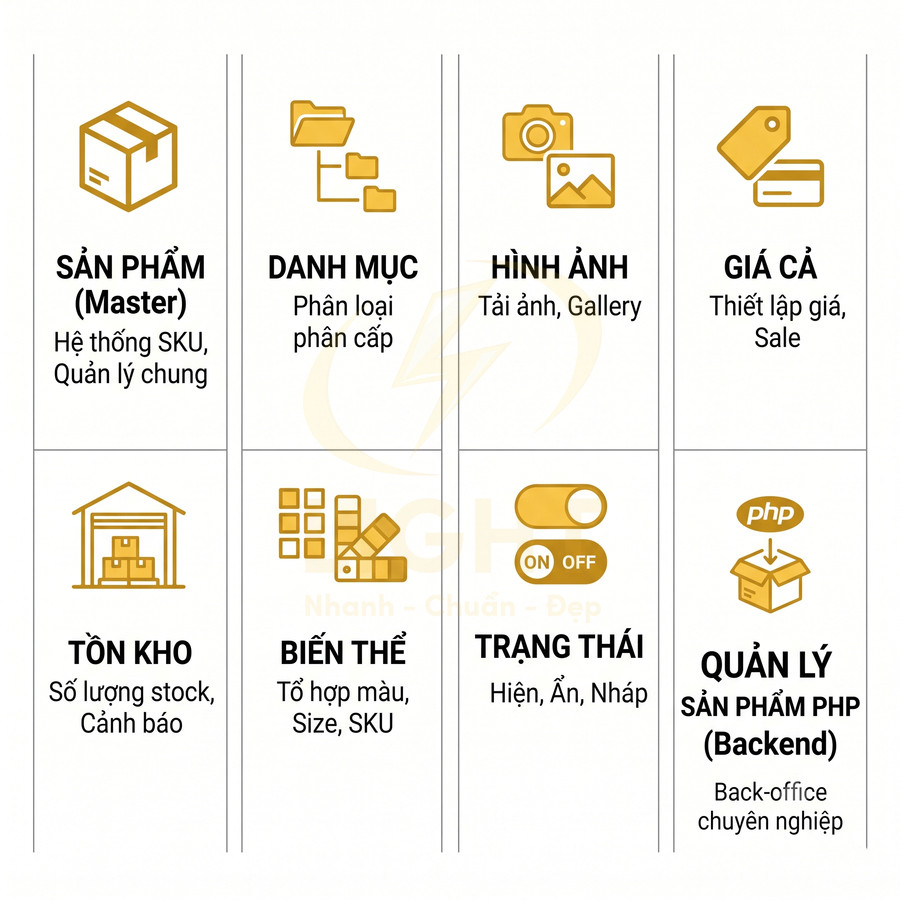 Giao diện quản lý sản phẩm PHP với các mục sản phẩm, danh mục, hình ảnh, giá cả, tồn kho, biến thể và trạng thái