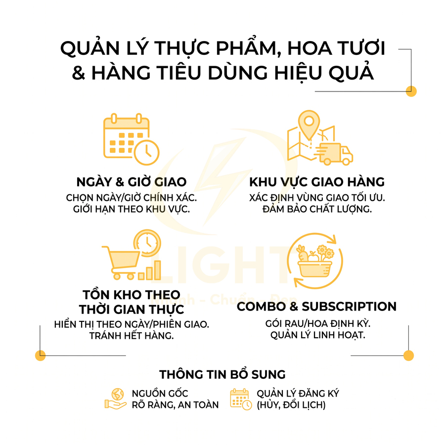 Giải pháp quản lý giao hàng thực phẩm hoa tươi hàng tiêu dùng với lịch giao, khu vực, tồn kho, combo và thông tin bổ sung