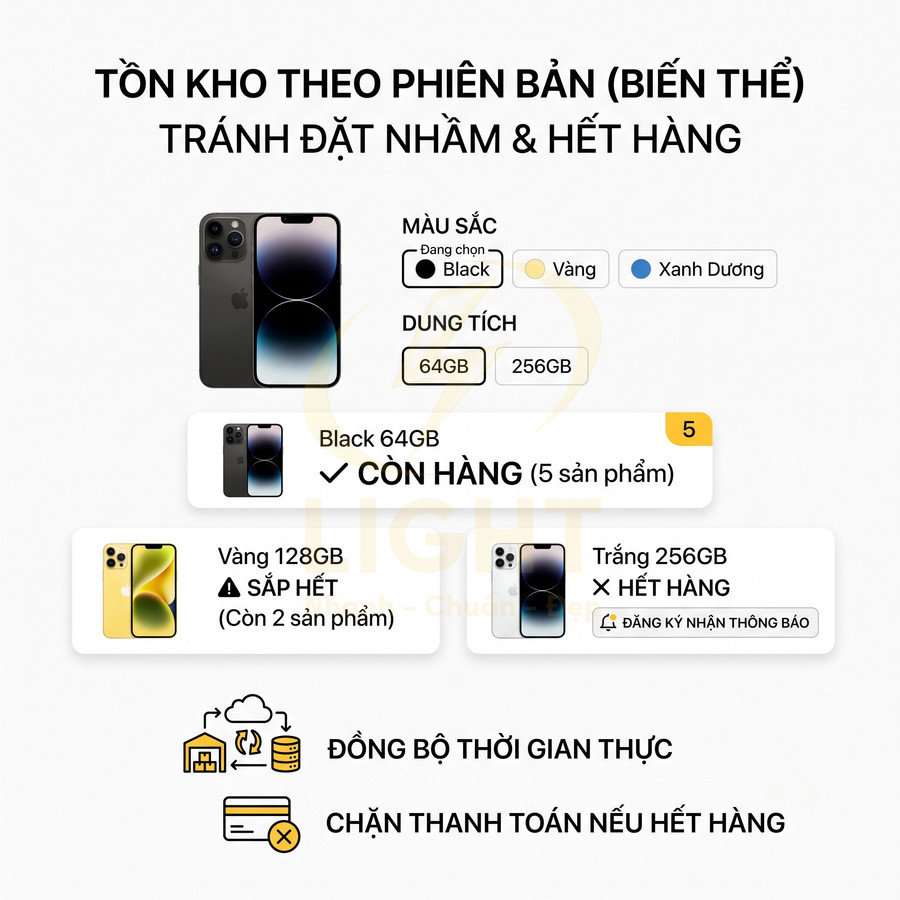 Giao diện quản lý tồn kho iPhone theo màu sắc và dung lượng, hiển thị trạng thái còn hàng sắp hết hết hàng