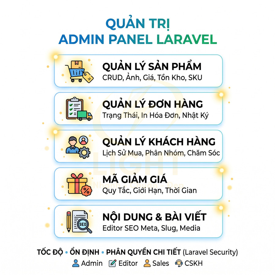 Mô tả tính năng quản trị admin panel Laravel gồm quản lý sản phẩm, đơn hàng, khách hàng, mã giảm giá, nội dung bài viết