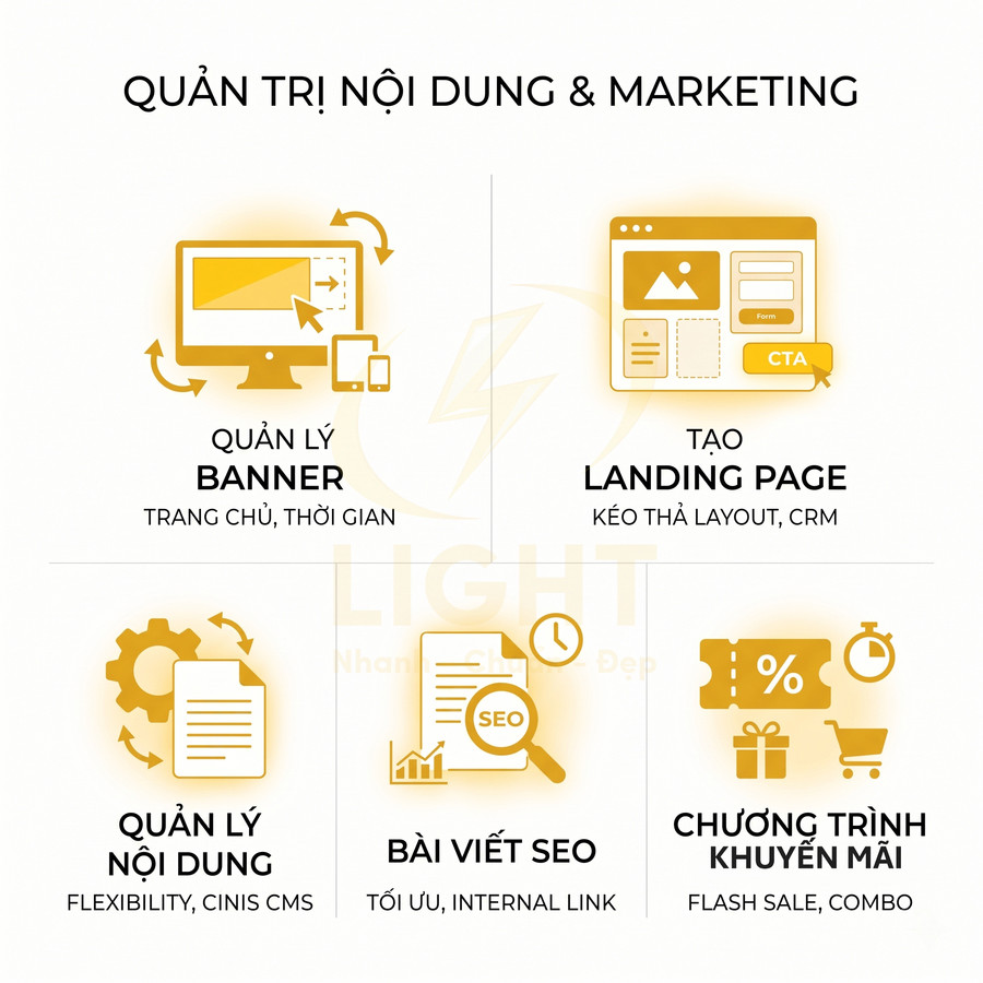 Giải pháp quản trị nội dung và marketing: quản lý banner, landing page, nội dung, bài viết SEO và chương trình khuyến mãi