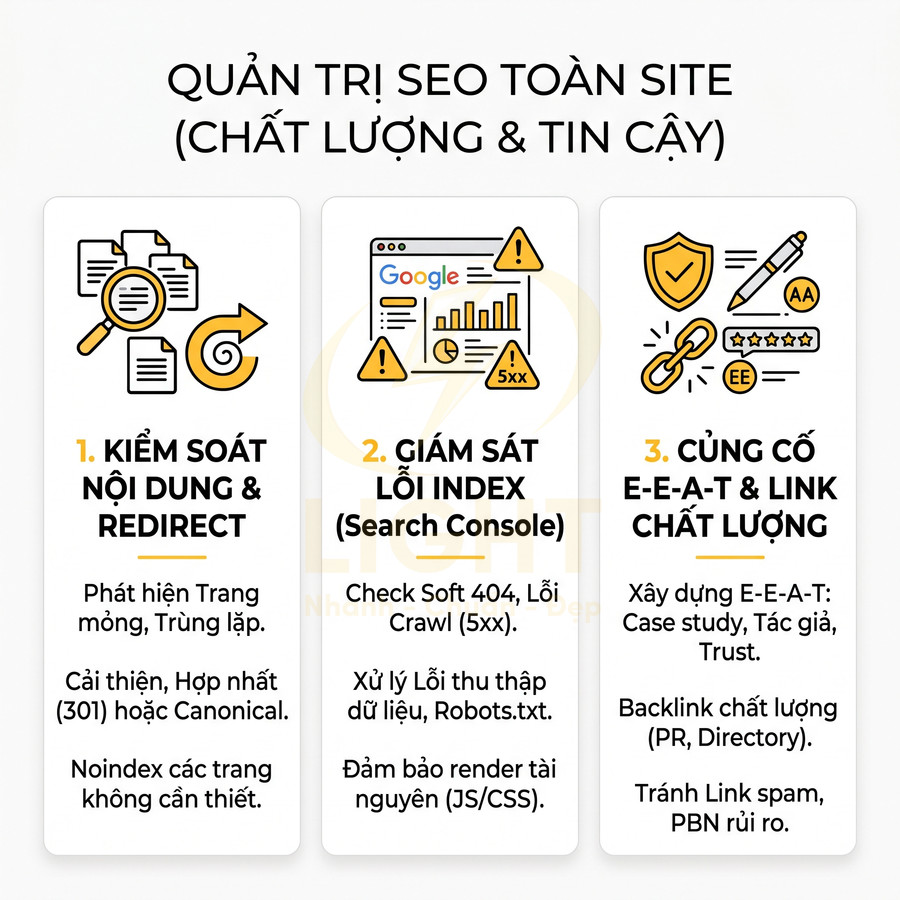 Quản trị SEO toàn site với kiểm soát nội dung redirect, giám sát lỗi index và củng cố E-E-A-T, backlink chất lượng