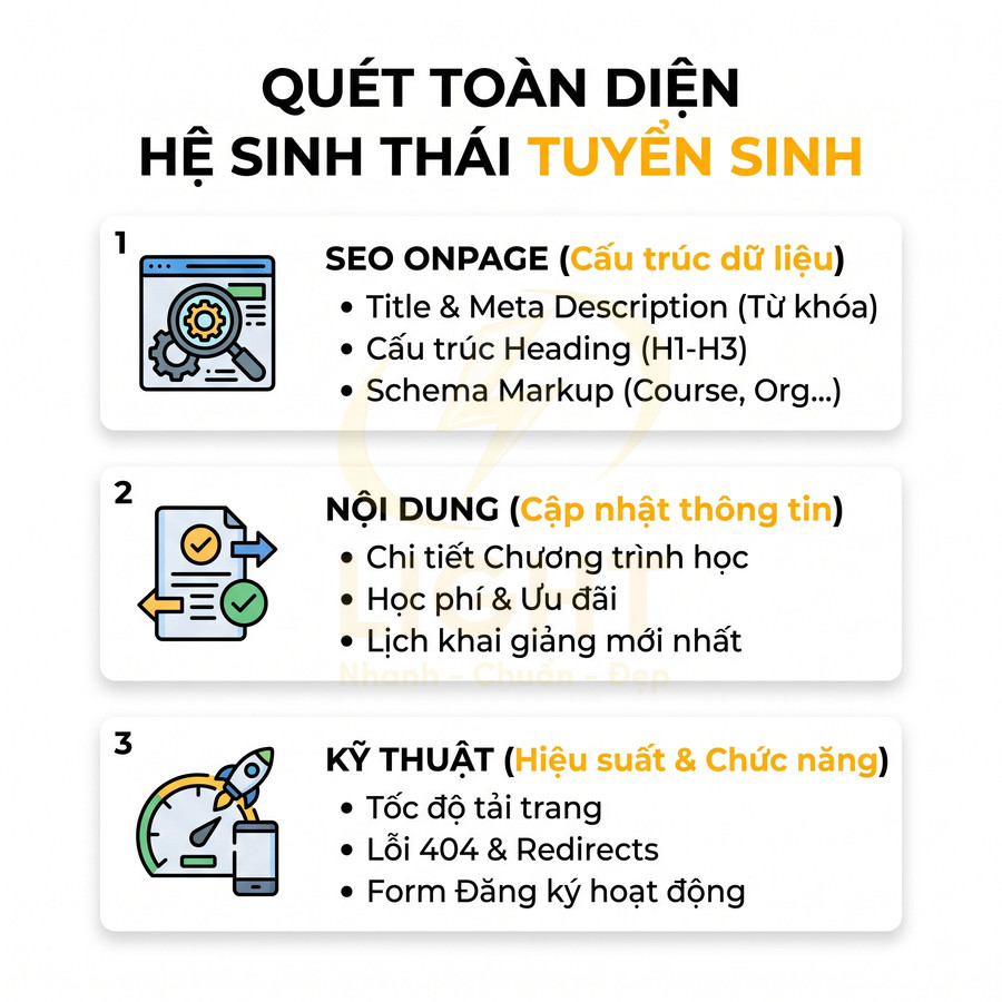 Quy trình quét toàn diện hệ sinh thái tuyển sinh với SEO onpage nội dung và kỹ thuật website