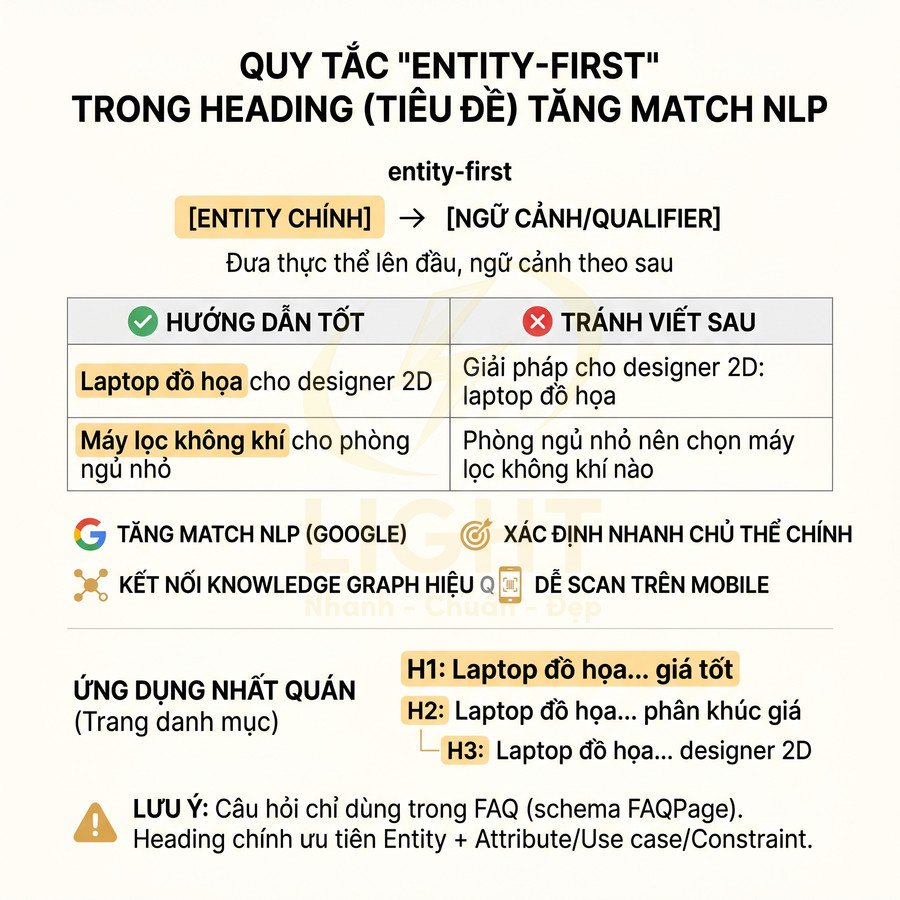Quy tắc entity first trong heading SEO với ví dụ laptop đồ họa và máy lọc không khí cho từng ngữ cảnh