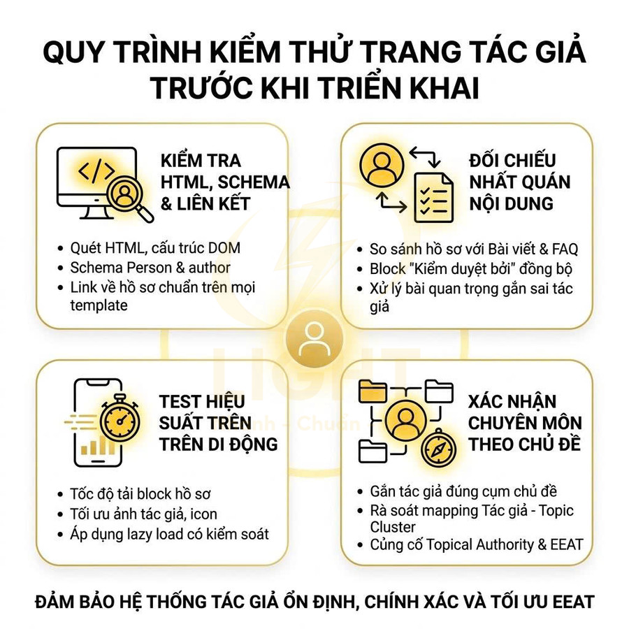 Quy trình kiểm thử trang tác giả trước khi triển khai tối ưu EEAT và hiệu suất trên di động