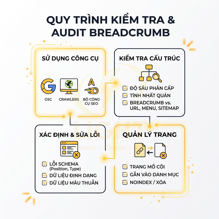 Quy trình kiểm tra và audit breadcrumb trong SEO với các bước dùng công cụ, kiểm tra cấu trúc, sửa lỗi và quản lý trang