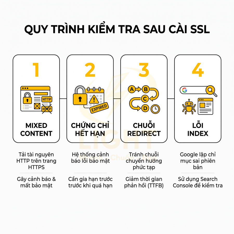 Quy trình kiểm tra website sau cài SSL với 4 bước mixed content chứng chỉ hết hạn chuỗi redirect và lỗi index