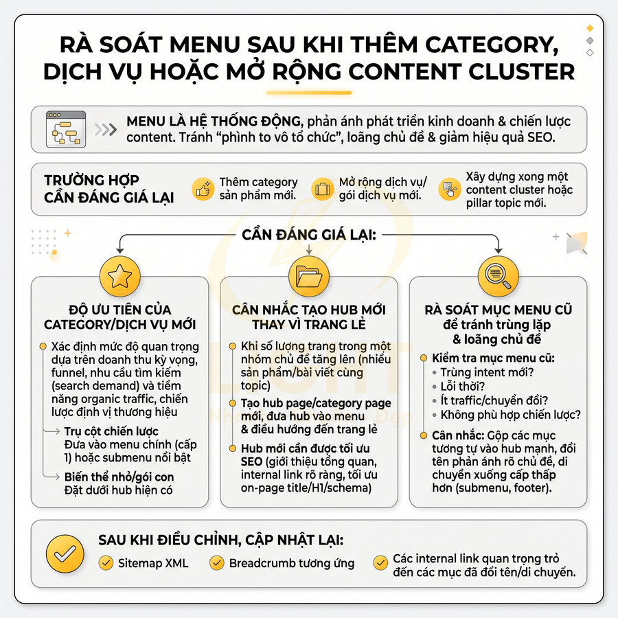 Hướng dẫn rà soát và tối ưu menu website sau khi thêm category dịch vụ hoặc mở rộng content cluster
