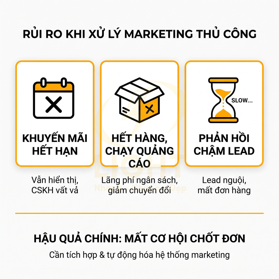 Rủi ro khi xử lý marketing thủ công với khuyến mãi hết hạn, hết hàng chạy quảng cáo và phản hồi chậm lead