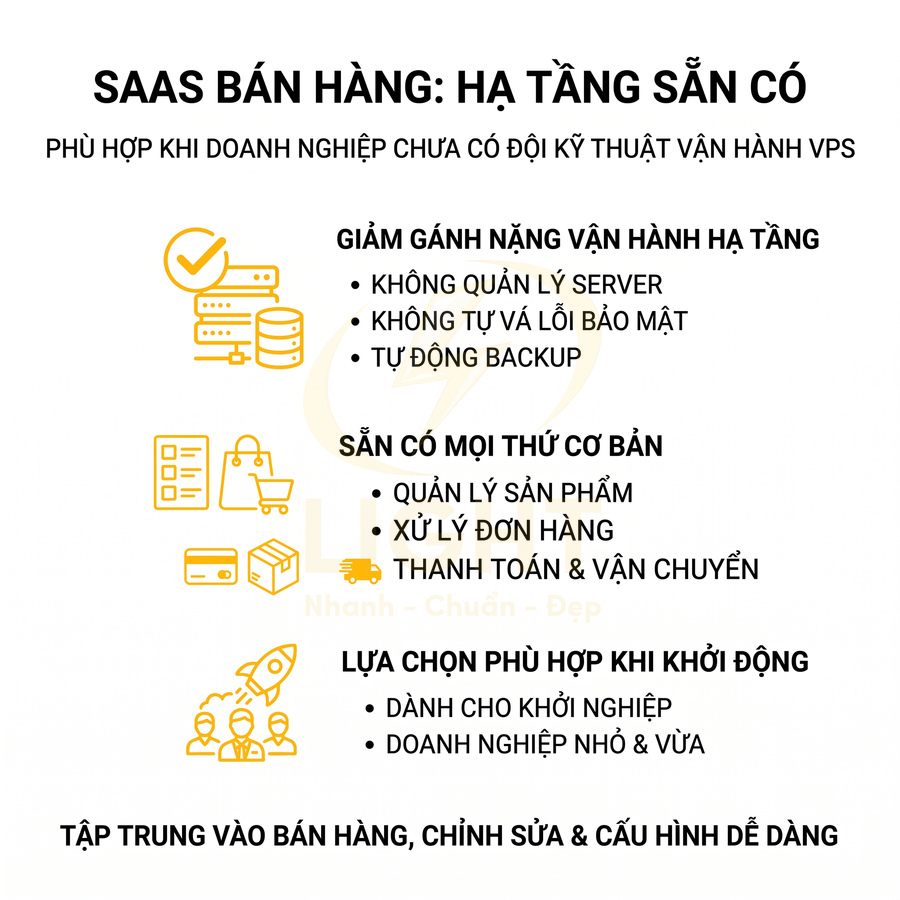 Giải pháp SaaS bán hàng với hạ tầng sẵn có, giảm gánh nặng vận hành và hỗ trợ quản lý đơn hàng, thanh toán, vận chuyển