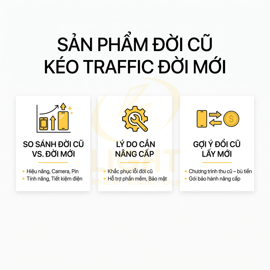 Banner giới thiệu chương trình nâng cấp sản phẩm đời cũ lên đời mới với so sánh, lý do nâng cấp và gợi ý đổi cũ lấy mới