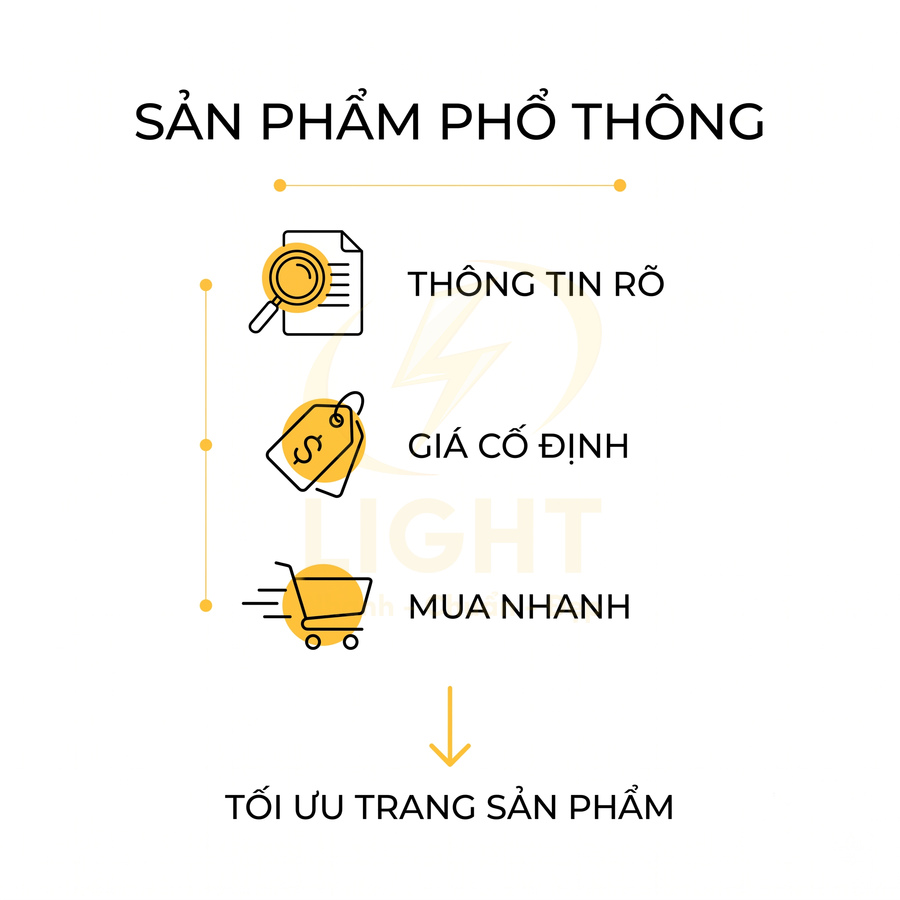 Mô tả sản phẩm phổ thông với thông tin rõ, giá cố định, mua nhanh để tối ưu trang sản phẩm