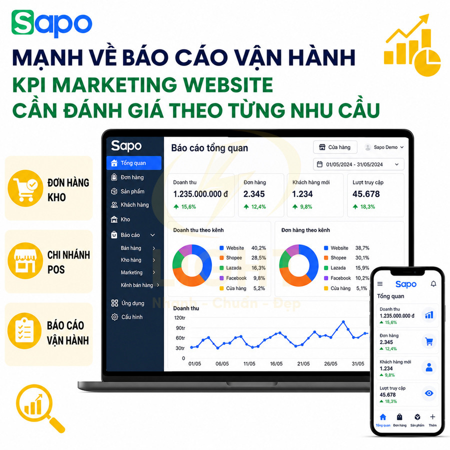 Giao diện phần mềm Sapo báo cáo vận hành và KPI marketing website trên laptop và điện thoại