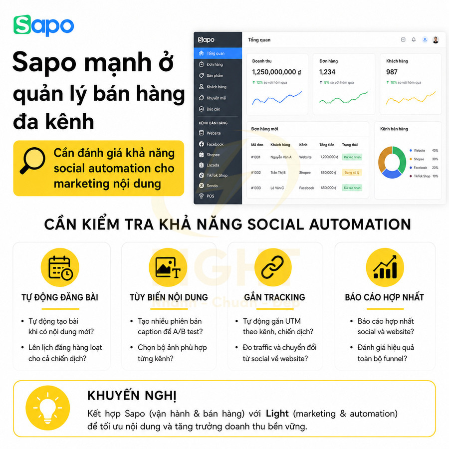 Giao diện phần mềm Sapo quản lý bán hàng đa kênh với tính năng social automation và báo cáo marketing tổng hợp