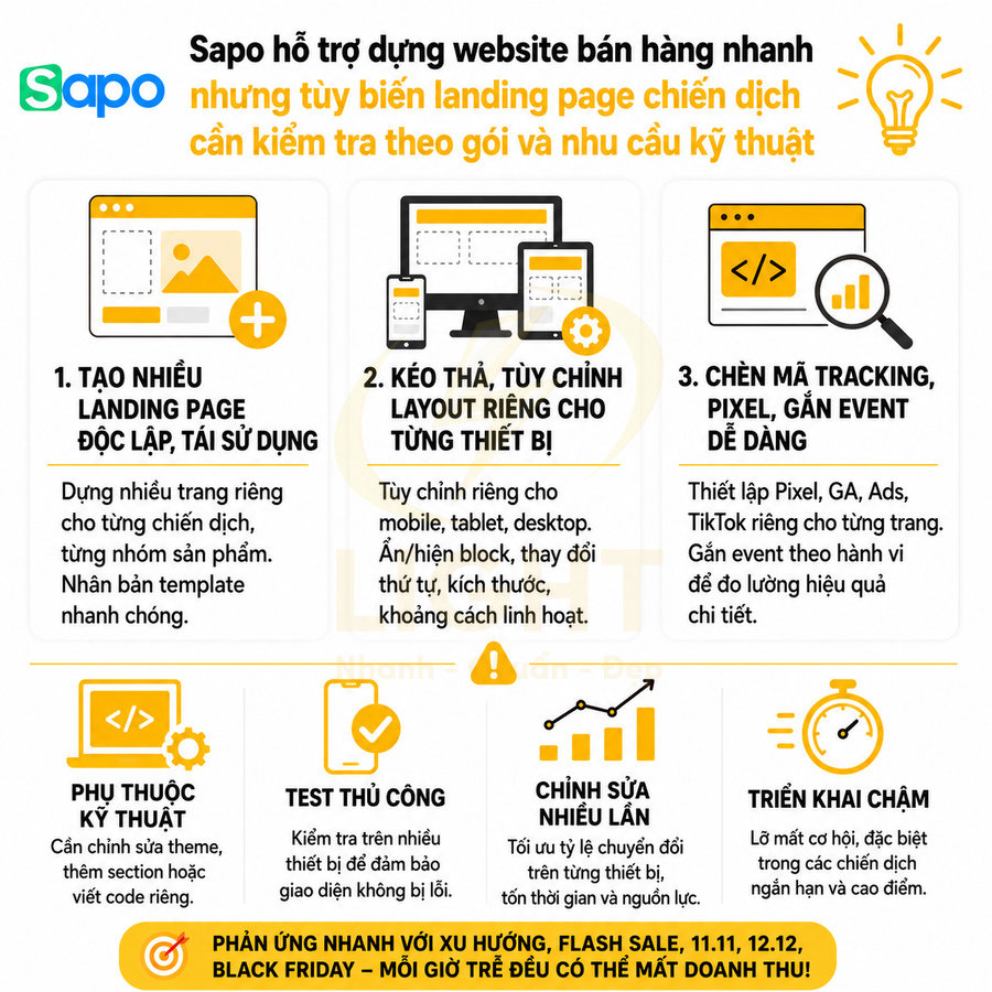 Banner Sapo giới thiệu tính năng tạo landing page bán hàng, kéo thả tùy chỉnh, chèn mã tracking và triển khai chiến dịch nhanh