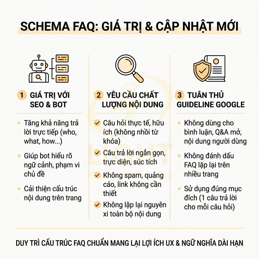 Schema FAQ giá trị và cập nhật mới, hướng dẫn tối ưu SEO, chất lượng nội dung và tuân thủ guideline Google