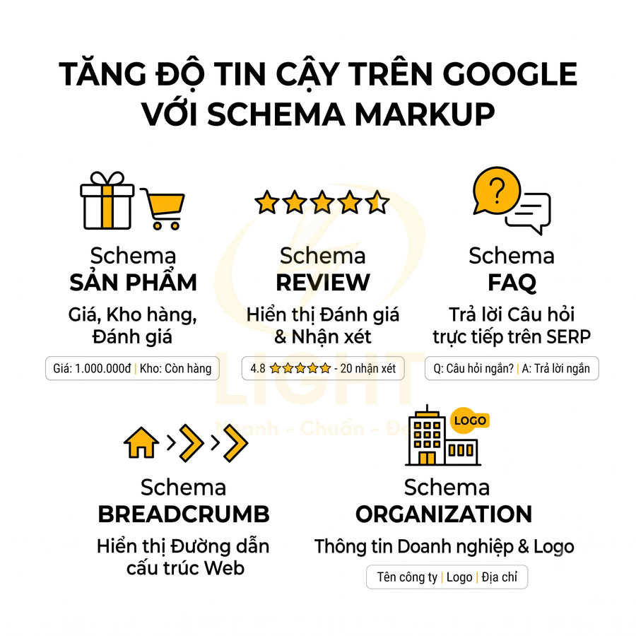 Hướng dẫn các loại schema markup sản phẩm review FAQ breadcrumb organization để tăng độ tin cậy trên Google