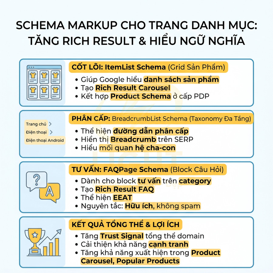 Hướng dẫn dùng schema markup cho trang danh mục để tăng rich result và hiểu ngữ nghĩa trên Google