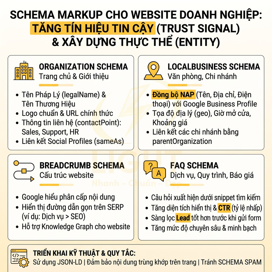 Infographic hướng dẫn sử dụng schema markup cho website doanh nghiệp để tăng tín hiệu tin cậy và xây dựng thực thể