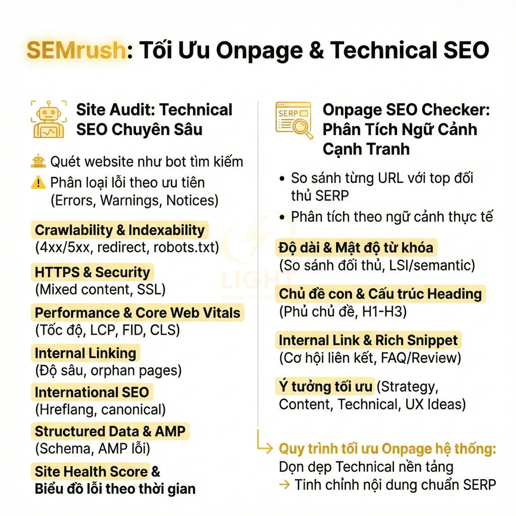 Hướng dẫn tối ưu Onpage và Technical SEO với SEMrush, liệt kê các tính năng Site Audit và Onpage SEO Checker