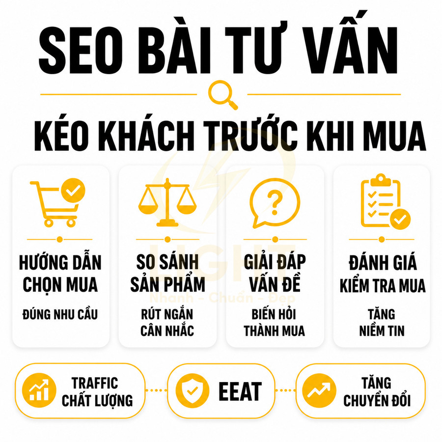 Hình minh họa lợi ích SEO bài tư vấn: hướng dẫn chọn mua, so sánh sản phẩm, giải đáp, đánh giá tăng chuyển đổi