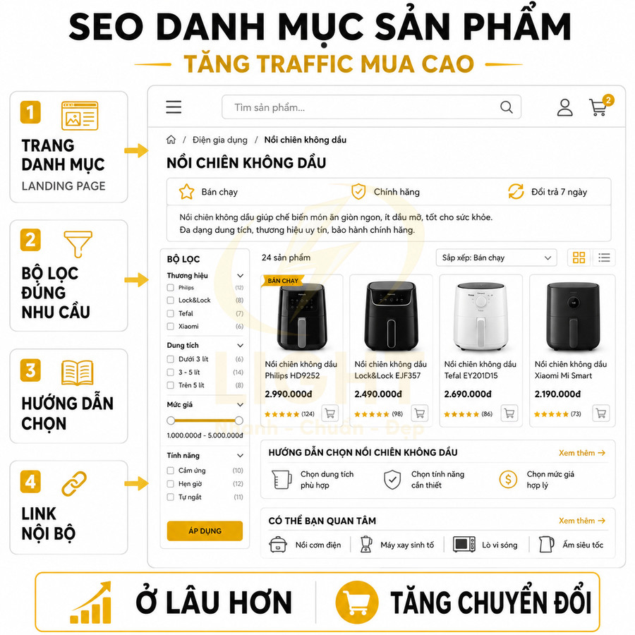 Giao diện danh mục nồi chiên không dầu Philips, LocknLock, Tefal, Xiaomi với bộ lọc và hướng dẫn chọn mua