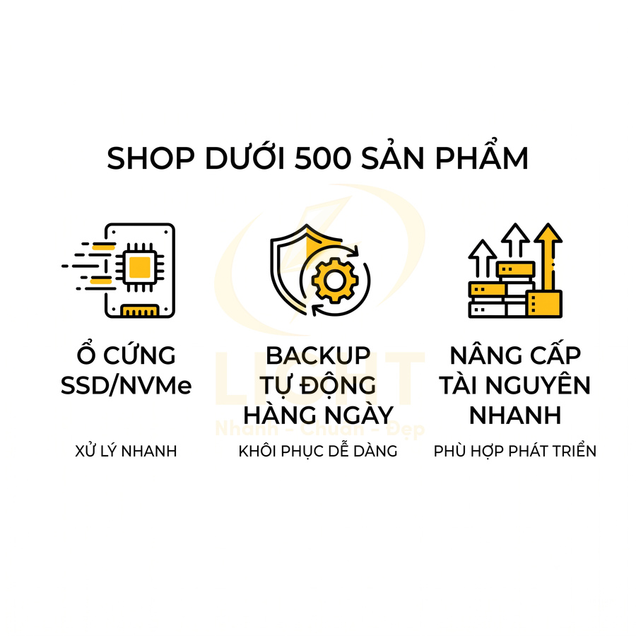 Ưu điểm hosting shop dưới 500 sản phẩm với ổ cứng SSD NVMe, backup tự động hàng ngày và nâng cấp tài nguyên nhanh