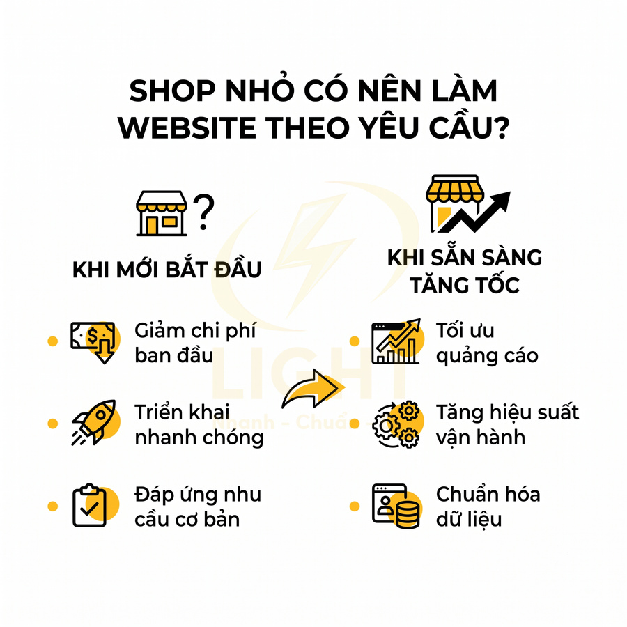 So sánh lợi ích làm website theo yêu cầu cho shop nhỏ khi mới bắt đầu và khi sẵn sàng tăng tốc