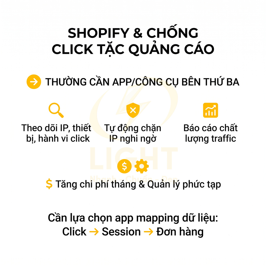 Mô tả giải pháp Shopify chống click tặc quảng cáo với app theo dõi IP, chặn IP nghi ngờ và báo cáo chất lượng traffic